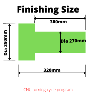 CNC turning cycle program