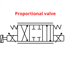 Proportional valve | Proportional valve symbol and working principle