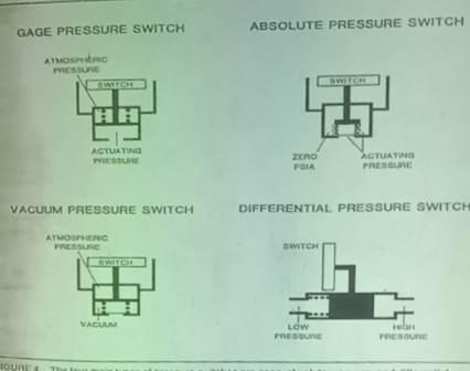 Hydraulic pressure switch