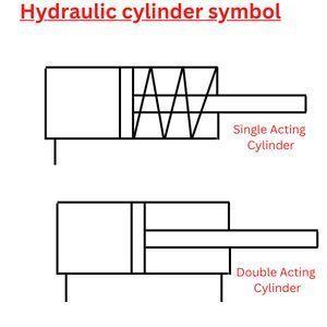 Hydraulic cylinder symbol