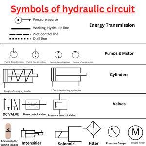Symbols-of-hydraulic-circuit