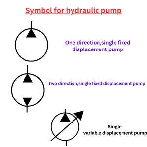 Symbol for hydraulic pump