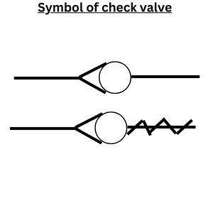 Symbol of Check valve