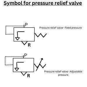 Symbol for pressure relief valve