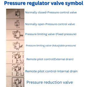 Pressure regulator valve symbol