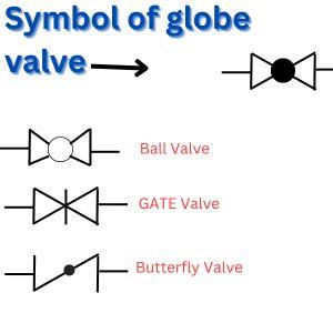 Symbol of globe valve