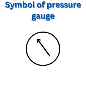 Symbol of pressure gauge