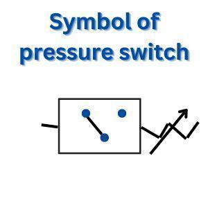 Symbol of pressure switch